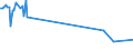 KN 02062910 /Exporte /Einheit = Preise (Euro/Tonne) /Partnerland: China /Meldeland: Eur27_2020 /02062910:Schlachtnebenerzeugnisse von Rindern, GenieÃŸbar, Gefroren, zum Herstellen von Pharmazeutischen Erzeugnissen (Ausg. Zungen und Lebern)