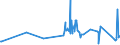 KN 02062910 /Exporte /Einheit = Preise (Euro/Tonne) /Partnerland: Hongkong /Meldeland: Eur27_2020 /02062910:Schlachtnebenerzeugnisse von Rindern, GenieÃŸbar, Gefroren, zum Herstellen von Pharmazeutischen Erzeugnissen (Ausg. Zungen und Lebern)