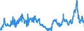 KN 02063000 /Exporte /Einheit = Preise (Euro/Tonne) /Partnerland: Frankreich /Meldeland: Eur27_2020 /02063000:Schlachtnebenerzeugnisse von Schweinen, GenieÃŸbar, Frisch Oder GekÃ¼hlt
