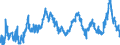 KN 02063000 /Exporte /Einheit = Preise (Euro/Tonne) /Partnerland: Niederlande /Meldeland: Eur27_2020 /02063000:Schlachtnebenerzeugnisse von Schweinen, GenieÃŸbar, Frisch Oder GekÃ¼hlt