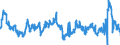 KN 02063000 /Exporte /Einheit = Preise (Euro/Tonne) /Partnerland: Deutschland /Meldeland: Eur27_2020 /02063000:Schlachtnebenerzeugnisse von Schweinen, GenieÃŸbar, Frisch Oder GekÃ¼hlt