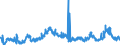 KN 02063000 /Exporte /Einheit = Preise (Euro/Tonne) /Partnerland: Italien /Meldeland: Eur27_2020 /02063000:Schlachtnebenerzeugnisse von Schweinen, GenieÃŸbar, Frisch Oder GekÃ¼hlt