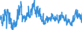 KN 02063000 /Exporte /Einheit = Preise (Euro/Tonne) /Partnerland: Ver.koenigreich /Meldeland: Eur27_2020 /02063000:Schlachtnebenerzeugnisse von Schweinen, GenieÃŸbar, Frisch Oder GekÃ¼hlt