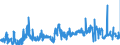 KN 02063000 /Exporte /Einheit = Preise (Euro/Tonne) /Partnerland: Irland /Meldeland: Eur27_2020 /02063000:Schlachtnebenerzeugnisse von Schweinen, GenieÃŸbar, Frisch Oder GekÃ¼hlt