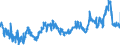KN 02063000 /Exporte /Einheit = Preise (Euro/Tonne) /Partnerland: Daenemark /Meldeland: Eur27_2020 /02063000:Schlachtnebenerzeugnisse von Schweinen, GenieÃŸbar, Frisch Oder GekÃ¼hlt
