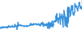 KN 02063000 /Exporte /Einheit = Preise (Euro/Tonne) /Partnerland: Portugal /Meldeland: Eur27_2020 /02063000:Schlachtnebenerzeugnisse von Schweinen, GenieÃŸbar, Frisch Oder GekÃ¼hlt