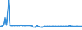 KN 02063000 /Exporte /Einheit = Preise (Euro/Tonne) /Partnerland: Ver.koenigreich(Nordirland) /Meldeland: Eur27_2020 /02063000:Schlachtnebenerzeugnisse von Schweinen, GenieÃŸbar, Frisch Oder GekÃ¼hlt