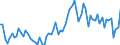 KN 02063000 /Exporte /Einheit = Preise (Euro/Tonne) /Partnerland: Ver.koenigreich(Ohne Nordirland) /Meldeland: Eur27_2020 /02063000:Schlachtnebenerzeugnisse von Schweinen, GenieÃŸbar, Frisch Oder GekÃ¼hlt