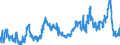 KN 02063000 /Exporte /Einheit = Preise (Euro/Tonne) /Partnerland: Belgien /Meldeland: Eur27_2020 /02063000:Schlachtnebenerzeugnisse von Schweinen, GenieÃŸbar, Frisch Oder GekÃ¼hlt