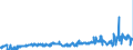 KN 02063000 /Exporte /Einheit = Preise (Euro/Tonne) /Partnerland: Luxemburg /Meldeland: Eur27_2020 /02063000:Schlachtnebenerzeugnisse von Schweinen, GenieÃŸbar, Frisch Oder GekÃ¼hlt