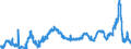 KN 02063000 /Exporte /Einheit = Preise (Euro/Tonne) /Partnerland: Schweden /Meldeland: Eur27_2020 /02063000:Schlachtnebenerzeugnisse von Schweinen, GenieÃŸbar, Frisch Oder GekÃ¼hlt