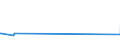 KN 02063000 /Exporte /Einheit = Preise (Euro/Tonne) /Partnerland: Liechtenstein /Meldeland: Europäische Union /02063000:Schlachtnebenerzeugnisse von Schweinen, GenieÃŸbar, Frisch Oder GekÃ¼hlt