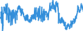 KN 02063000 /Exporte /Einheit = Preise (Euro/Tonne) /Partnerland: Oesterreich /Meldeland: Eur27_2020 /02063000:Schlachtnebenerzeugnisse von Schweinen, GenieÃŸbar, Frisch Oder GekÃ¼hlt