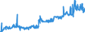 KN 02063000 /Exporte /Einheit = Preise (Euro/Tonne) /Partnerland: Faeroeer Inseln /Meldeland: Eur27_2020 /02063000:Schlachtnebenerzeugnisse von Schweinen, GenieÃŸbar, Frisch Oder GekÃ¼hlt