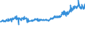 KN 02063000 /Exporte /Einheit = Preise (Euro/Tonne) /Partnerland: Andorra /Meldeland: Eur27_2020 /02063000:Schlachtnebenerzeugnisse von Schweinen, GenieÃŸbar, Frisch Oder GekÃ¼hlt
