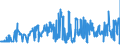 KN 02063000 /Exporte /Einheit = Preise (Euro/Tonne) /Partnerland: Estland /Meldeland: Eur27_2020 /02063000:Schlachtnebenerzeugnisse von Schweinen, GenieÃŸbar, Frisch Oder GekÃ¼hlt