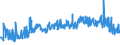 KN 02063000 /Exporte /Einheit = Preise (Euro/Tonne) /Partnerland: Lettland /Meldeland: Eur27_2020 /02063000:Schlachtnebenerzeugnisse von Schweinen, GenieÃŸbar, Frisch Oder GekÃ¼hlt