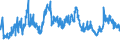 KN 02063000 /Exporte /Einheit = Preise (Euro/Tonne) /Partnerland: Polen /Meldeland: Eur27_2020 /02063000:Schlachtnebenerzeugnisse von Schweinen, GenieÃŸbar, Frisch Oder GekÃ¼hlt