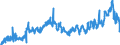 KN 02063000 /Exporte /Einheit = Preise (Euro/Tonne) /Partnerland: Tschechien /Meldeland: Eur27_2020 /02063000:Schlachtnebenerzeugnisse von Schweinen, GenieÃŸbar, Frisch Oder GekÃ¼hlt