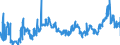 KN 02063000 /Exporte /Einheit = Preise (Euro/Tonne) /Partnerland: Slowakei /Meldeland: Eur27_2020 /02063000:Schlachtnebenerzeugnisse von Schweinen, GenieÃŸbar, Frisch Oder GekÃ¼hlt