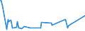 KN 02063000 /Exporte /Einheit = Preise (Euro/Tonne) /Partnerland: Ukraine /Meldeland: Eur27_2020 /02063000:Schlachtnebenerzeugnisse von Schweinen, GenieÃŸbar, Frisch Oder GekÃ¼hlt