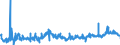 KN 02063000 /Exporte /Einheit = Preise (Euro/Tonne) /Partnerland: Slowenien /Meldeland: Eur27_2020 /02063000:Schlachtnebenerzeugnisse von Schweinen, GenieÃŸbar, Frisch Oder GekÃ¼hlt