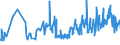KN 02063000 /Exporte /Einheit = Preise (Euro/Tonne) /Partnerland: Kroatien /Meldeland: Eur27_2020 /02063000:Schlachtnebenerzeugnisse von Schweinen, GenieÃŸbar, Frisch Oder GekÃ¼hlt