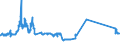 KN 02063000 /Exporte /Einheit = Preise (Euro/Tonne) /Partnerland: Ehem.jug.rep.mazed /Meldeland: Eur27_2020 /02063000:Schlachtnebenerzeugnisse von Schweinen, GenieÃŸbar, Frisch Oder GekÃ¼hlt