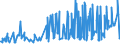 KN 02063000 /Exporte /Einheit = Preise (Euro/Tonne) /Partnerland: Montenegro /Meldeland: Eur27_2020 /02063000:Schlachtnebenerzeugnisse von Schweinen, GenieÃŸbar, Frisch Oder GekÃ¼hlt