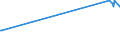 KN 02063000 /Exporte /Einheit = Preise (Euro/Tonne) /Partnerland: Aegypten /Meldeland: Eur27_2020 /02063000:Schlachtnebenerzeugnisse von Schweinen, GenieÃŸbar, Frisch Oder GekÃ¼hlt