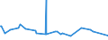 KN 02063000 /Exporte /Einheit = Preise (Euro/Tonne) /Partnerland: Liberia /Meldeland: Eur27_2020 /02063000:Schlachtnebenerzeugnisse von Schweinen, GenieÃŸbar, Frisch Oder GekÃ¼hlt