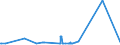 KN 02063000 /Exporte /Einheit = Preise (Euro/Tonne) /Partnerland: Suedafrika /Meldeland: Eur27_2020 /02063000:Schlachtnebenerzeugnisse von Schweinen, GenieÃŸbar, Frisch Oder GekÃ¼hlt