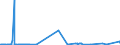 KN 02063000 /Exporte /Einheit = Preise (Euro/Tonne) /Partnerland: Usa /Meldeland: Eur27_2020 /02063000:Schlachtnebenerzeugnisse von Schweinen, GenieÃŸbar, Frisch Oder GekÃ¼hlt