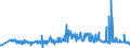 KN 02063000 /Exporte /Einheit = Preise (Euro/Tonne) /Partnerland: Groenland /Meldeland: Eur27_2020 /02063000:Schlachtnebenerzeugnisse von Schweinen, GenieÃŸbar, Frisch Oder GekÃ¼hlt
