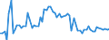CN 02064100 /Exports /Unit = Prices (Euro/ton) /Partner: United Kingdom(Excluding Northern Ireland) /Reporter: Eur27_2020 /02064100:Frozen Edible Livers of Swine