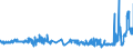 CN 02064100 /Exports /Unit = Prices (Euro/ton) /Partner: Luxembourg /Reporter: Eur27_2020 /02064100:Frozen Edible Livers of Swine