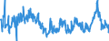 CN 02064900 /Exports /Unit = Prices (Euro/ton) /Partner: Italy /Reporter: Eur27_2020 /02064900:Edible Offal of Swine, Frozen (Excl. Livers)