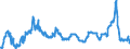 CN 02064900 /Exports /Unit = Prices (Euro/ton) /Partner: Sweden /Reporter: Eur27_2020 /02064900:Edible Offal of Swine, Frozen (Excl. Livers)