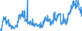 CN 02064900 /Exports /Unit = Prices (Euro/ton) /Partner: Romania /Reporter: Eur27_2020 /02064900:Edible Offal of Swine, Frozen (Excl. Livers)