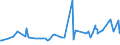 CN 02064900 /Exports /Unit = Prices (Euro/ton) /Partner: Morocco /Reporter: Eur27_2020 /02064900:Edible Offal of Swine, Frozen (Excl. Livers)