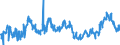 CN 02064900 /Exports /Unit = Prices (Euro/ton) /Partner: Congo /Reporter: Eur27_2020 /02064900:Edible Offal of Swine, Frozen (Excl. Livers)