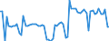 CN 02068099 /Exports /Unit = Prices (Euro/ton) /Partner: United Kingdom(Northern Ireland) /Reporter: Eur27_2020 /02068099:Fresh or Chilled Edible Offal of Sheep and Goats (Excl. for Manufacture of Pharmaceutical Products)