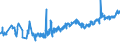 CN 02068099 /Exports /Unit = Prices (Euro/ton) /Partner: Sweden /Reporter: Eur27_2020 /02068099:Fresh or Chilled Edible Offal of Sheep and Goats (Excl. for Manufacture of Pharmaceutical Products)