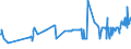 CN 02068099 /Exports /Unit = Prices (Euro/ton) /Partner: Latvia /Reporter: Eur27_2020 /02068099:Fresh or Chilled Edible Offal of Sheep and Goats (Excl. for Manufacture of Pharmaceutical Products)