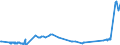 KN 02069010 /Exporte /Einheit = Preise (Euro/Tonne) /Partnerland: Frankreich /Meldeland: Eur27_2020 /02069010:Schlachtnebenerzeugnisse von Schafen, Ziegen, Pferden, Eseln, Maultieren Oder Mauleseln, GenieÃŸbar, Gefroren, zum Herstellen von Pharmazeutischen Erzeugnissen