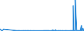 KN 02069010 /Exporte /Einheit = Preise (Euro/Tonne) /Partnerland: Deutschland /Meldeland: Eur27_2020 /02069010:Schlachtnebenerzeugnisse von Schafen, Ziegen, Pferden, Eseln, Maultieren Oder Mauleseln, GenieÃŸbar, Gefroren, zum Herstellen von Pharmazeutischen Erzeugnissen