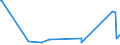 KN 02069010 /Exporte /Einheit = Preise (Euro/Tonne) /Partnerland: Ver.koenigreich /Meldeland: Europäische Union /02069010:Schlachtnebenerzeugnisse von Schafen, Ziegen, Pferden, Eseln, Maultieren Oder Mauleseln, GenieÃŸbar, Gefroren, zum Herstellen von Pharmazeutischen Erzeugnissen