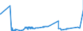 KN 02069010 /Exporte /Einheit = Preise (Euro/Tonne) /Partnerland: Daenemark /Meldeland: Eur27_2020 /02069010:Schlachtnebenerzeugnisse von Schafen, Ziegen, Pferden, Eseln, Maultieren Oder Mauleseln, GenieÃŸbar, Gefroren, zum Herstellen von Pharmazeutischen Erzeugnissen