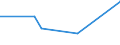 KN 02069010 /Exporte /Einheit = Preise (Euro/Tonne) /Partnerland: Griechenland /Meldeland: Europäische Union /02069010:Schlachtnebenerzeugnisse von Schafen, Ziegen, Pferden, Eseln, Maultieren Oder Mauleseln, GenieÃŸbar, Gefroren, zum Herstellen von Pharmazeutischen Erzeugnissen
