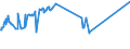 KN 02069010 /Exporte /Einheit = Preise (Euro/Tonne) /Partnerland: Portugal /Meldeland: Eur27_2020 /02069010:Schlachtnebenerzeugnisse von Schafen, Ziegen, Pferden, Eseln, Maultieren Oder Mauleseln, GenieÃŸbar, Gefroren, zum Herstellen von Pharmazeutischen Erzeugnissen